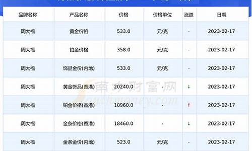 2月19号金价查询器_今日2月19号黄金价格