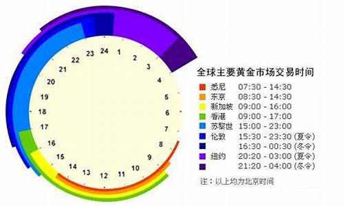 国际大盘金价开市时间_国际大盘金价实时