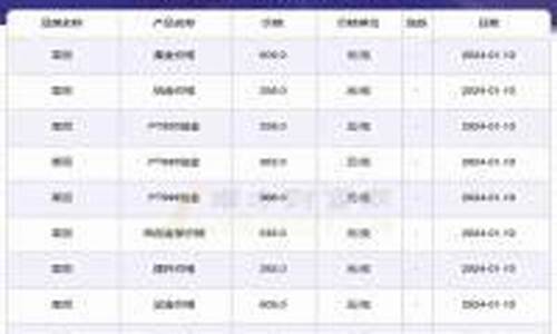 金价每天几点报价啊_金价每天几点报价