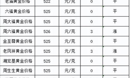 12月23号金价_12月23号金价多少