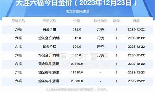 大连黄金今日价格_大连金价最新报价