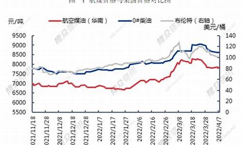 油价下跌对航空公司的影响_航空公司油价下调