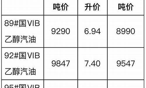 伊朗柴油价格如何计算_伊朗柴油多少钱一升