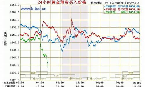 国际金价行情 实时_国际金价即时行情