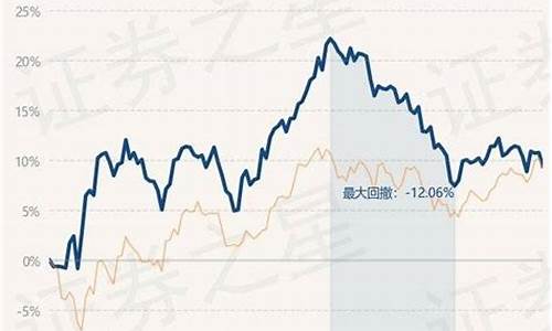 汇丰银行基金价格_汇丰基金540006