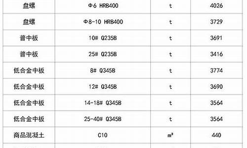 淄博最大建材批发市场_淄博建材五金价格行情走势