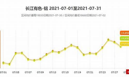 铝合金价格什么时候降_铝合金价格什么时候降价