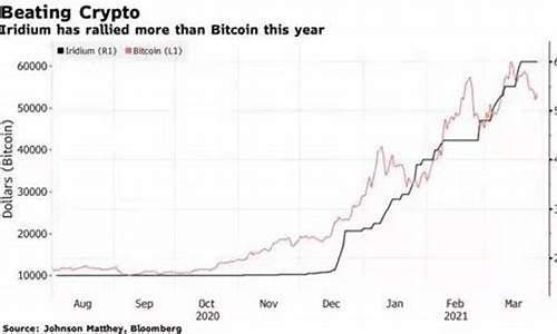 铱金金价_2019年铱金价格