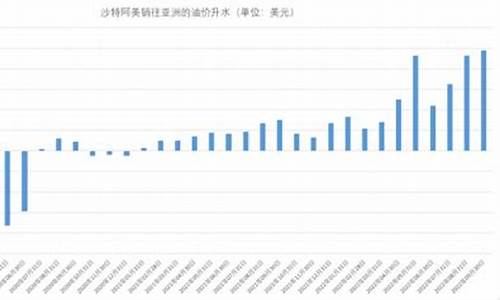 沙特油价升水了吗_沙特的油价多少钱一升