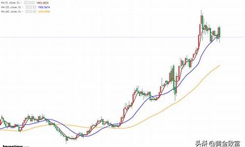 2019今日金价查询_2019本周金价