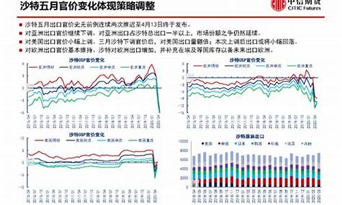 负油价分析_负油价之夜的意义