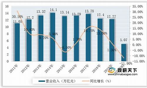 中国低油价行业现状_中国低油价行业现状分析