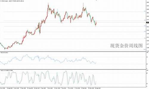 国庆金子价格_2021国庆期间金价