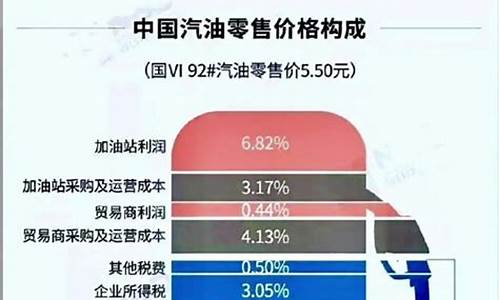 怎么没人报道中国油价_怎么没人报道中国油价呢