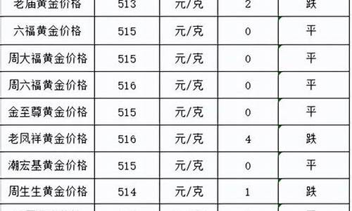 昨天金价跌了多少_昨天金价是多少钱一克