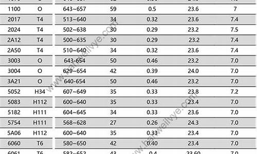 60铝铁合金价格_6082铝合金价格