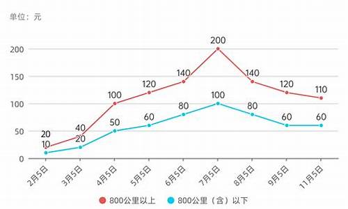 陕西今年油价变化_陕西今年油价变化情况