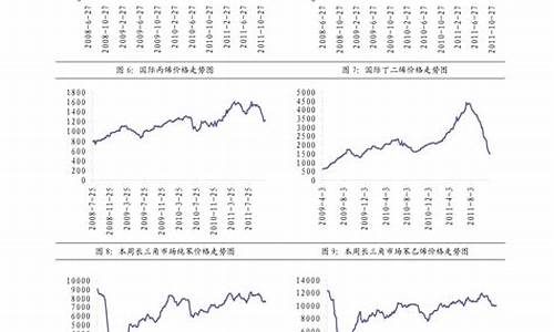 交口县柴油价格是多少_怀仁柴油价格