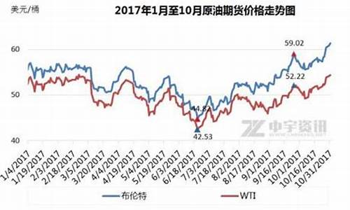 国际油价连续价格_国际油价持续回升