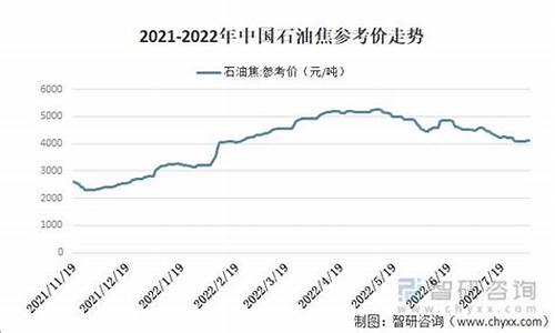 延边石油怎么样_中国延边石油价挌