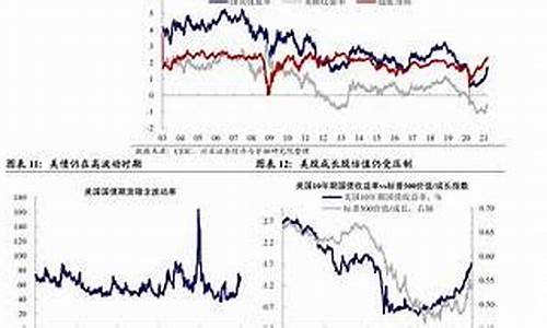 金价油价会不会涨_金价油价走势相反