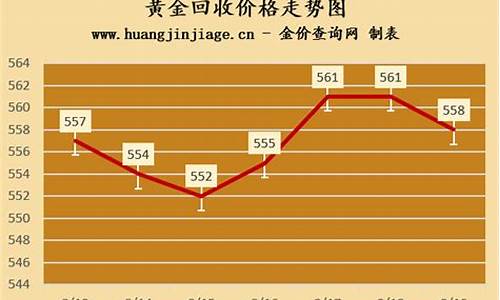 金价回收换钱是真的吗_金价回收价多少钱一克