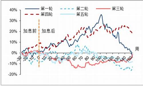 金价大趋势_金价趋势定义及分析报告