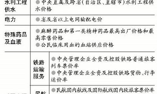 油价改革细则全文目录_油价新政策