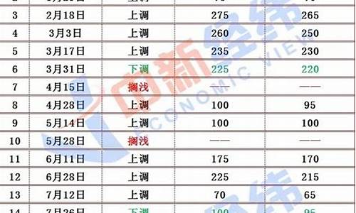 最新国际油价今天走势_最新国际油价今天