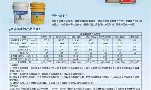 高温链条油哪个品牌最好_高温链条润滑油价格