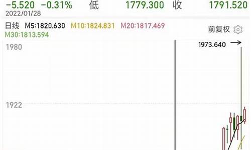 乌克兰黄金储备_乌克兰打仗金价会涨吗今天