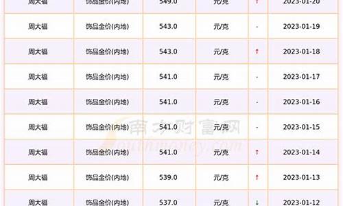 金价损耗怎么算_金价损耗多少是正常的