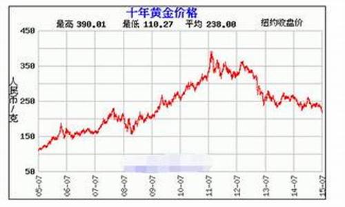 杭州金价回收价格走势最新消息_杭州金价回收价格走势最新