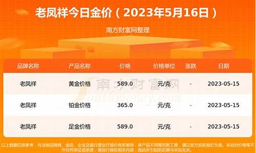 老凤祥3月21日黄金价格_2023各月金价老凤祥