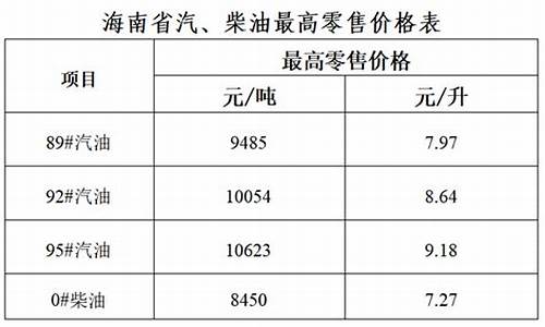 海南油价最新调整价格_海南油价调整最新消息价格查询