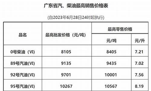 广州加油站实时油价_广州增城油价调整