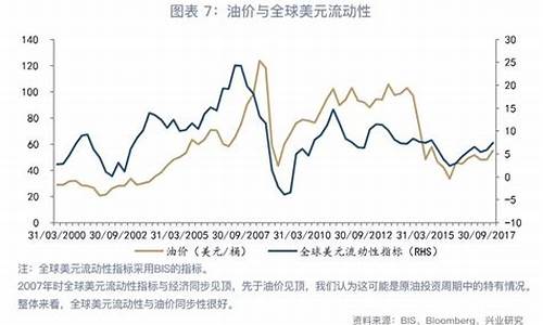 油价和股价有关系吗_油价和股价的关系