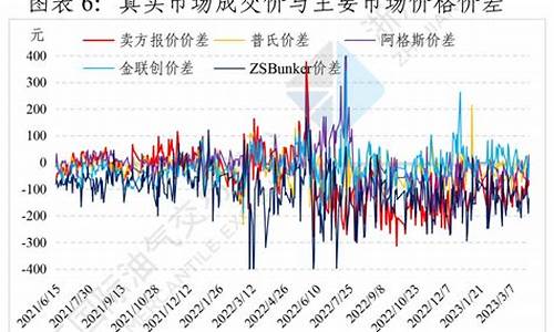 中国国产燃料油价格_中国燃料油价最新消息