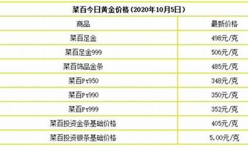 今天各个银行的金价_各银行今日金价查询