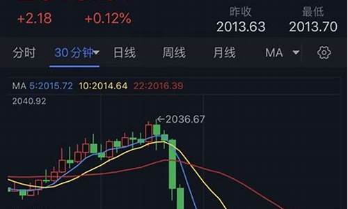 金价暴跌原因深度_金价暴跌怎么回事