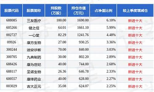 融通基金价值成长_基金净值查询融通成长161610