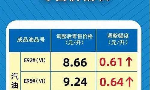 河南92号汽油价格表最新_河南92号汽油价格多少钱一升