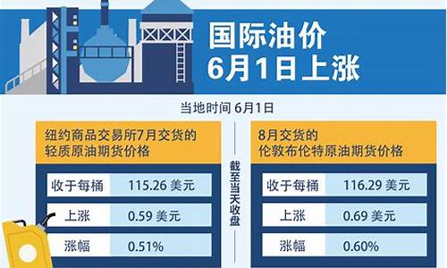 油价或将重归