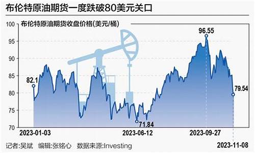 过山车国际油价多少_国外的过山车