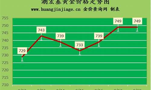 潮汕金价便宜_潮州现在金价多少