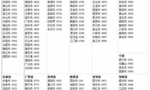 全国各大城市92号汽油价格表_全国各大城市92号汽油价