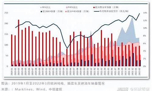 油价对新能源定位有影响吗_油价对新能源定位