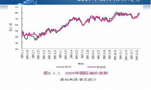 意大利指数实时行情_意大利最近油价走势分析