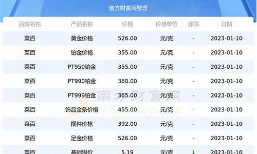 菜百金价根据正常金价_菜百金日金价