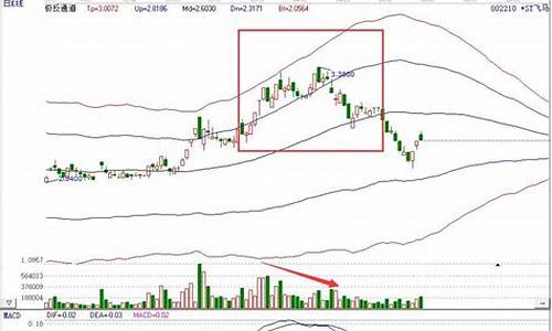 油价和股市背离有关系吗_油价和股市背离有关系吗现在